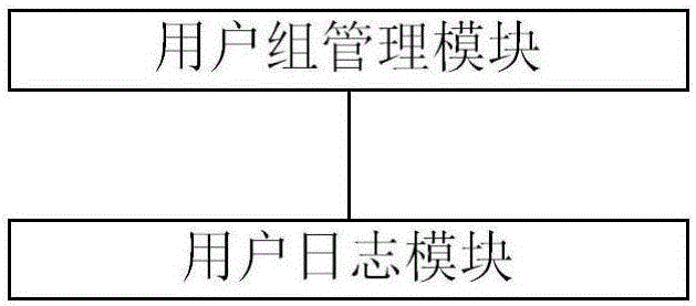 Management system of house property customer relationship