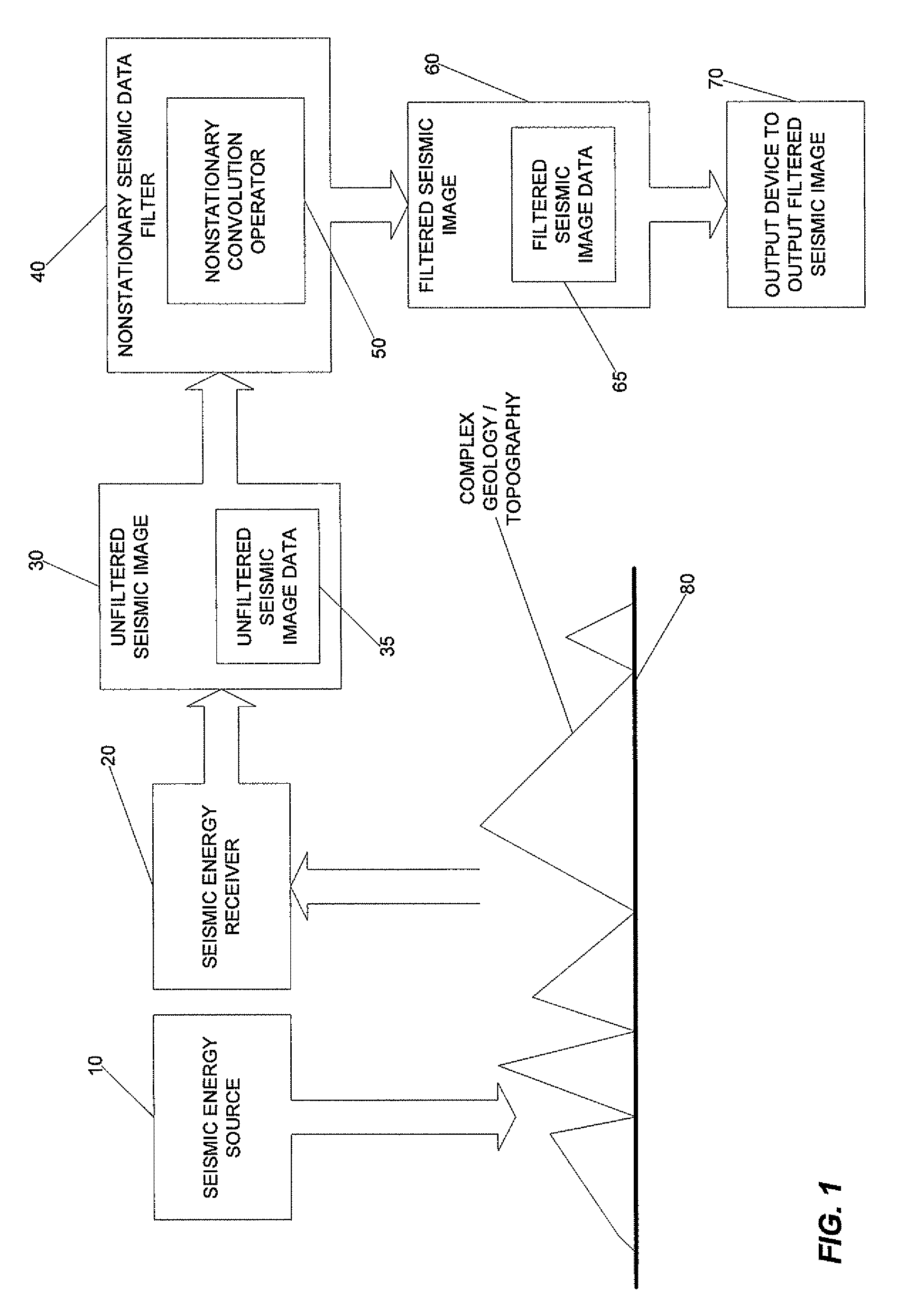 Seismic image filtering machine to generate a filtered seismic image, program products, and related methods