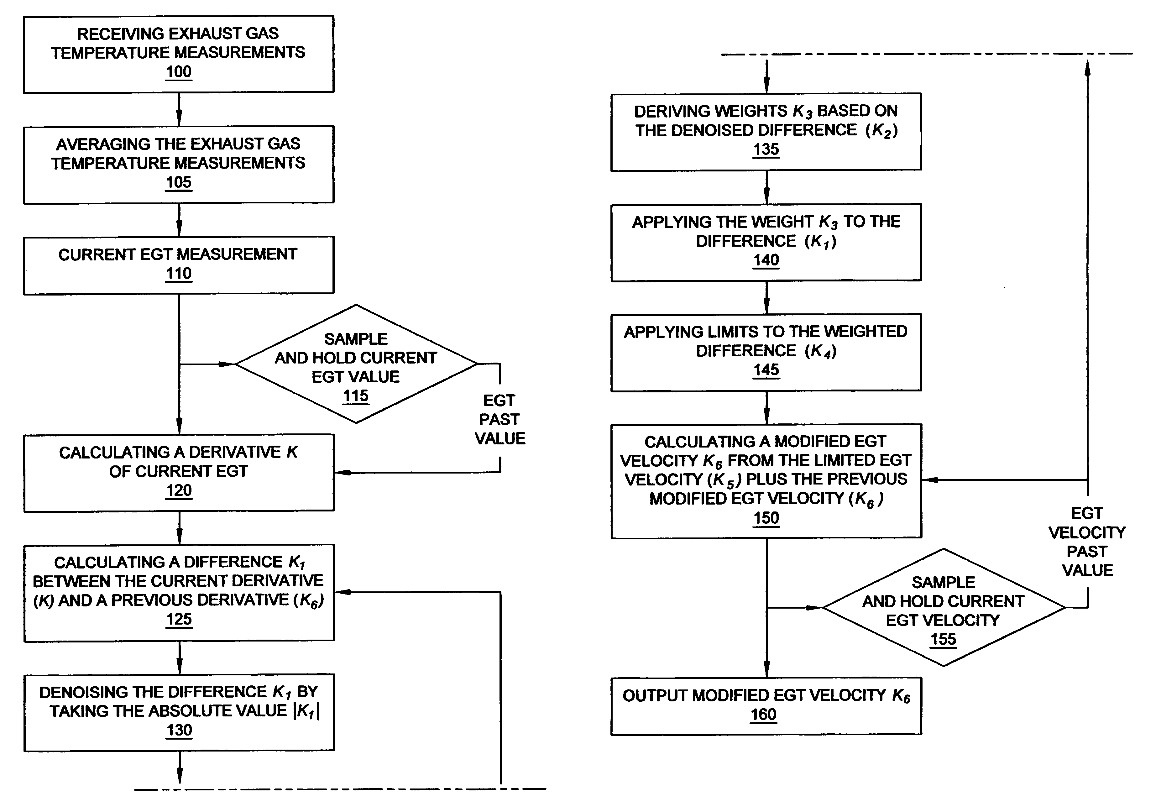 Determining bleed valve failures in gas turbine engines