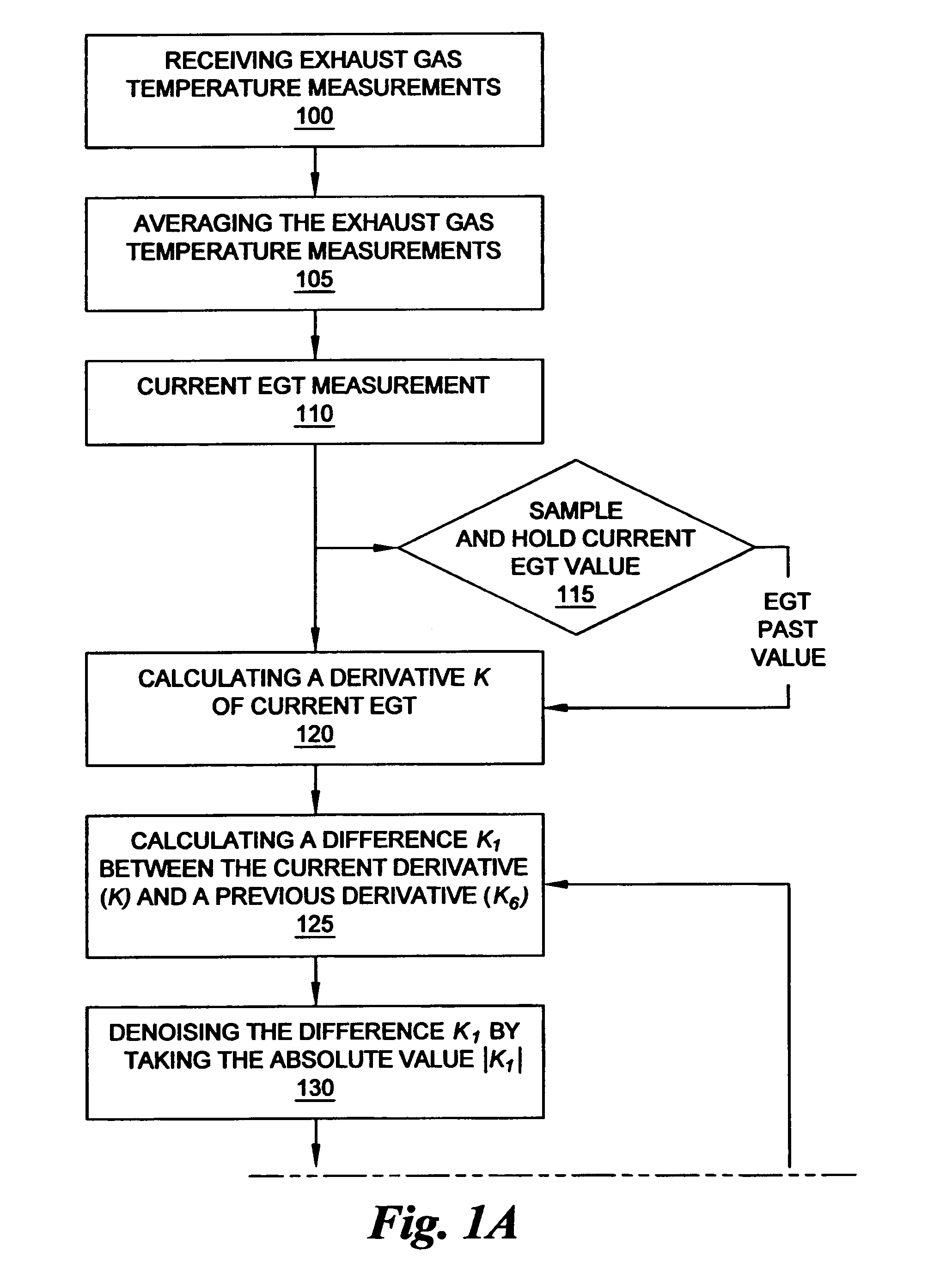 Determining bleed valve failures in gas turbine engines