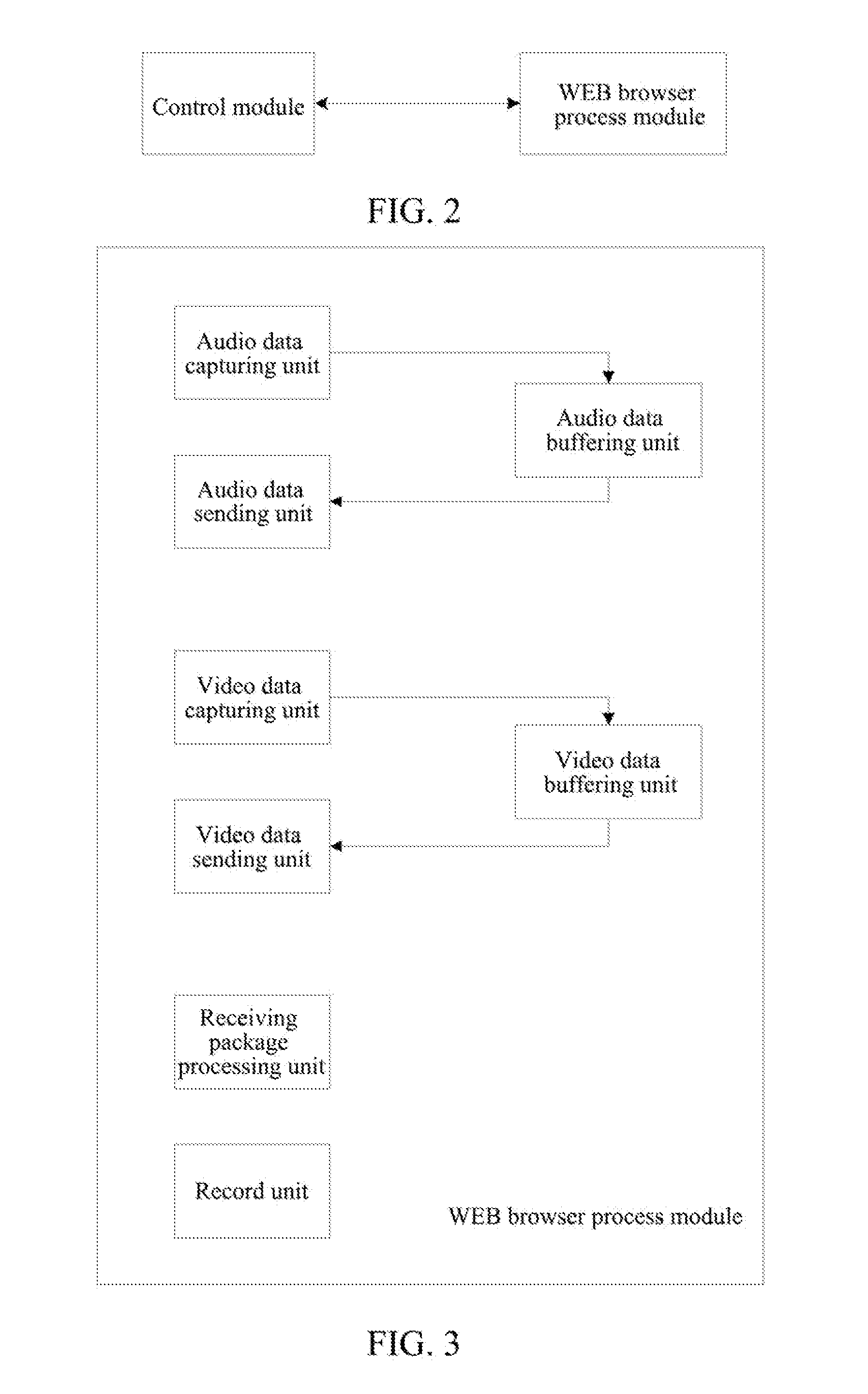 Service Development Platform, System and Method Thereof