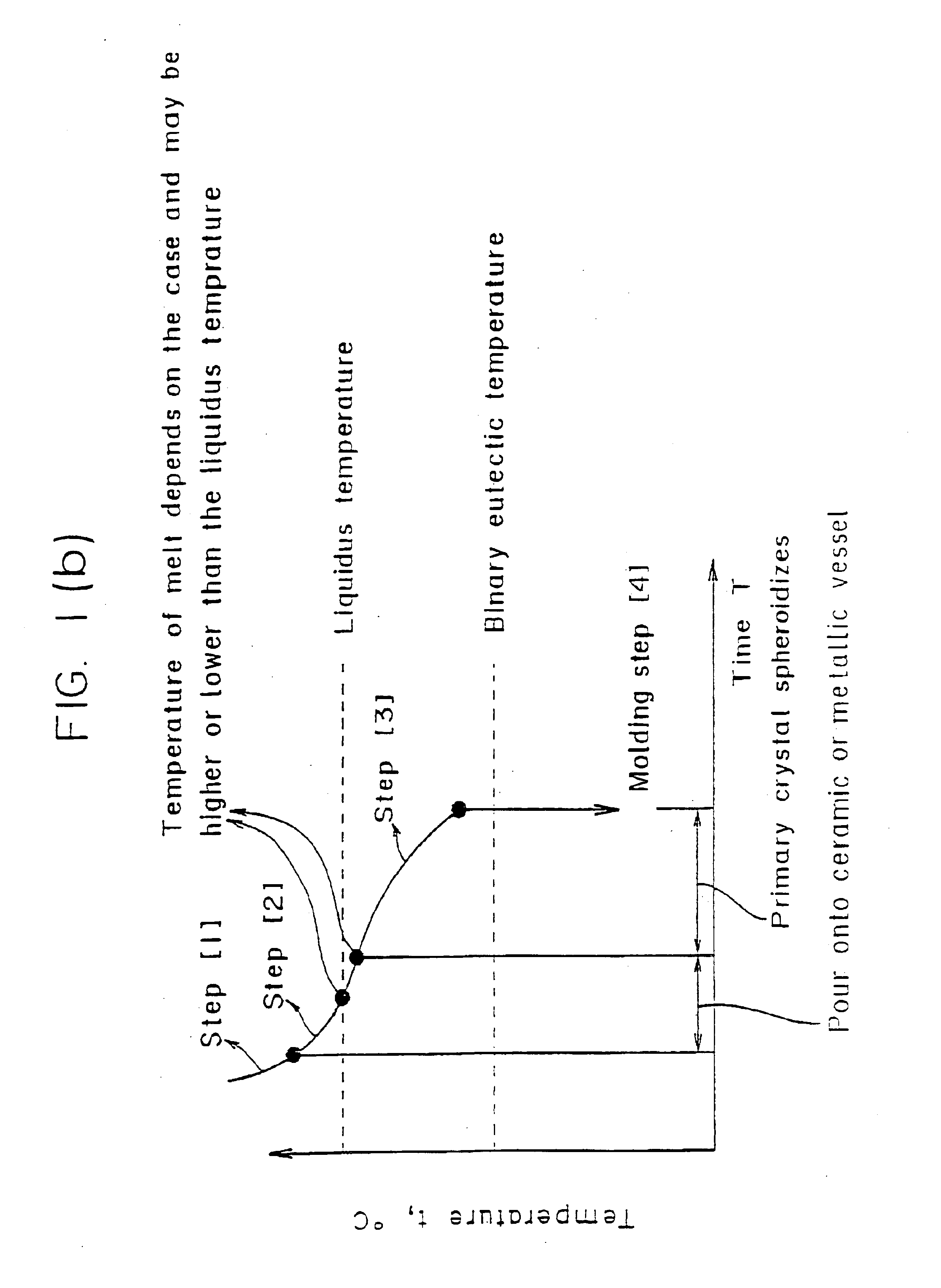 Method and apparatus for shaping semisolid metals