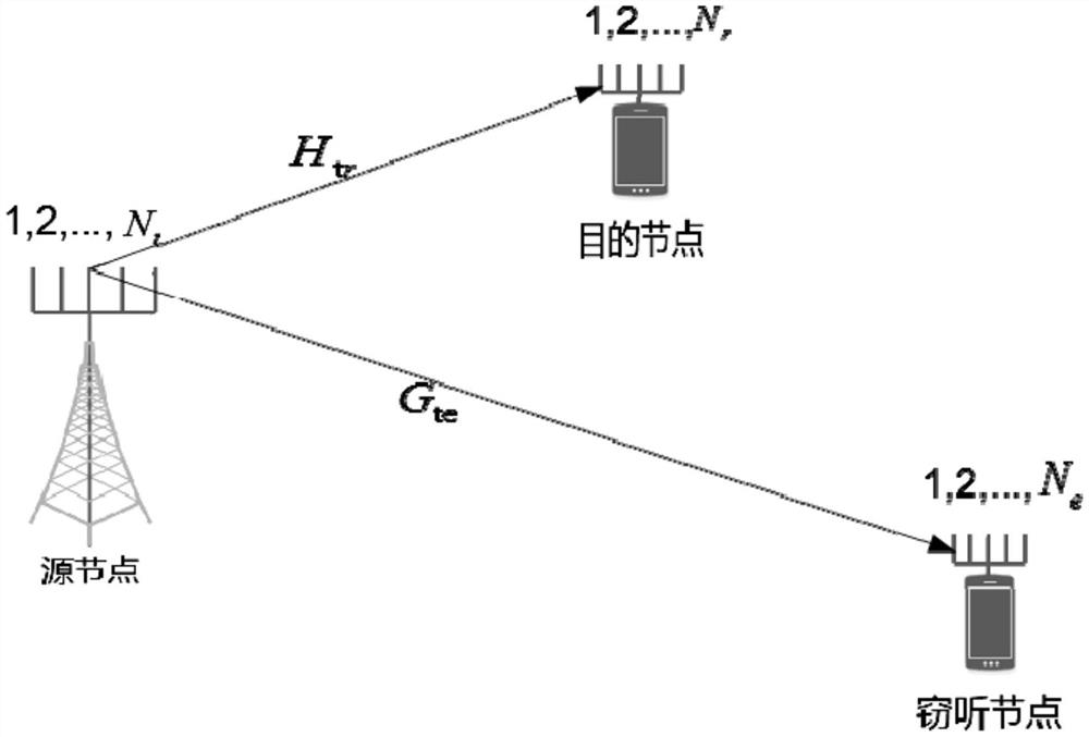 An index-modulated OFDM transmission method against eavesdropping in a multi-antenna system