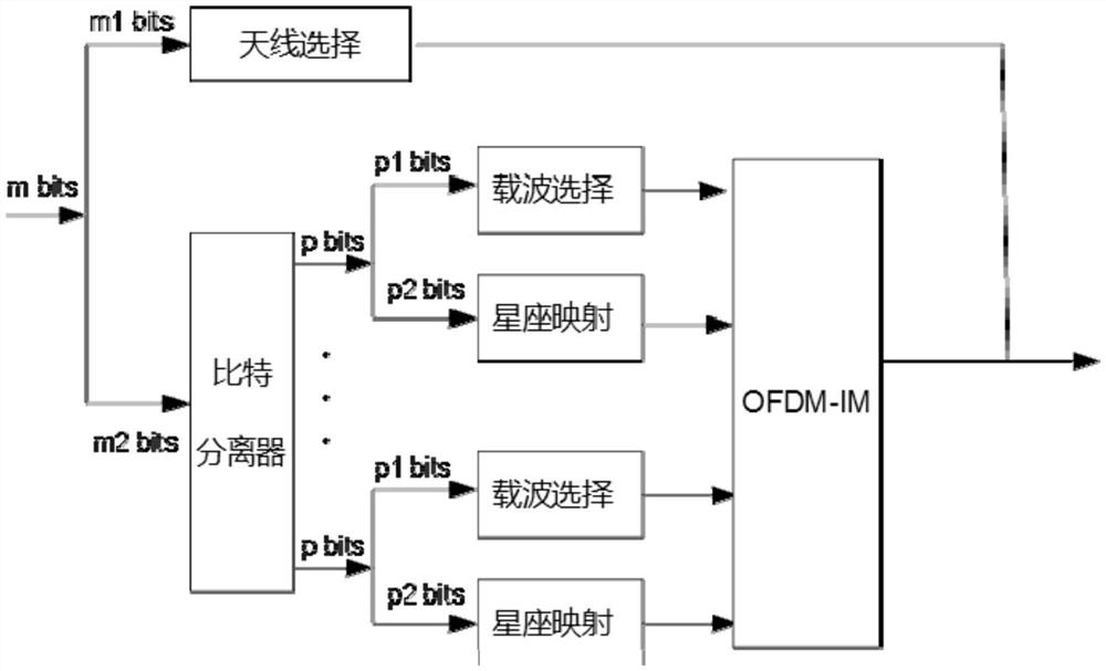 An index-modulated OFDM transmission method against eavesdropping in a multi-antenna system