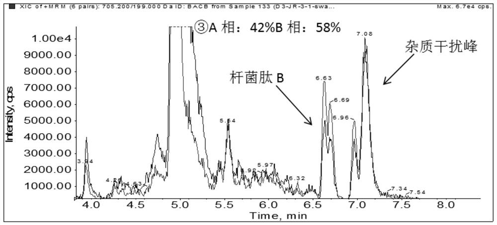 Method for simultaneously detecting bacitracin A and bacitracin B residues in eggs