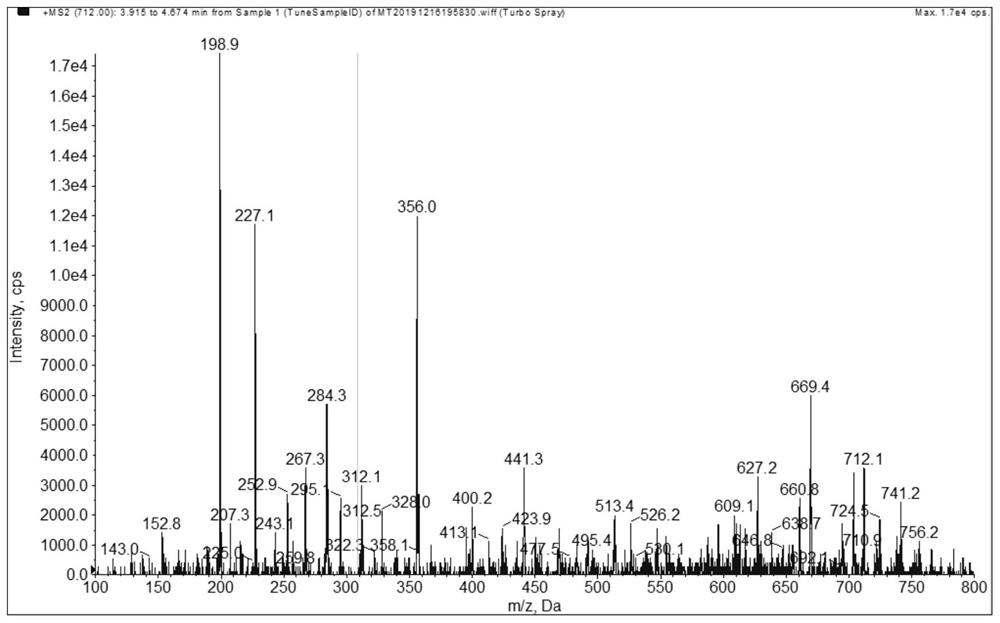 Method for simultaneously detecting bacitracin A and bacitracin B residues in eggs