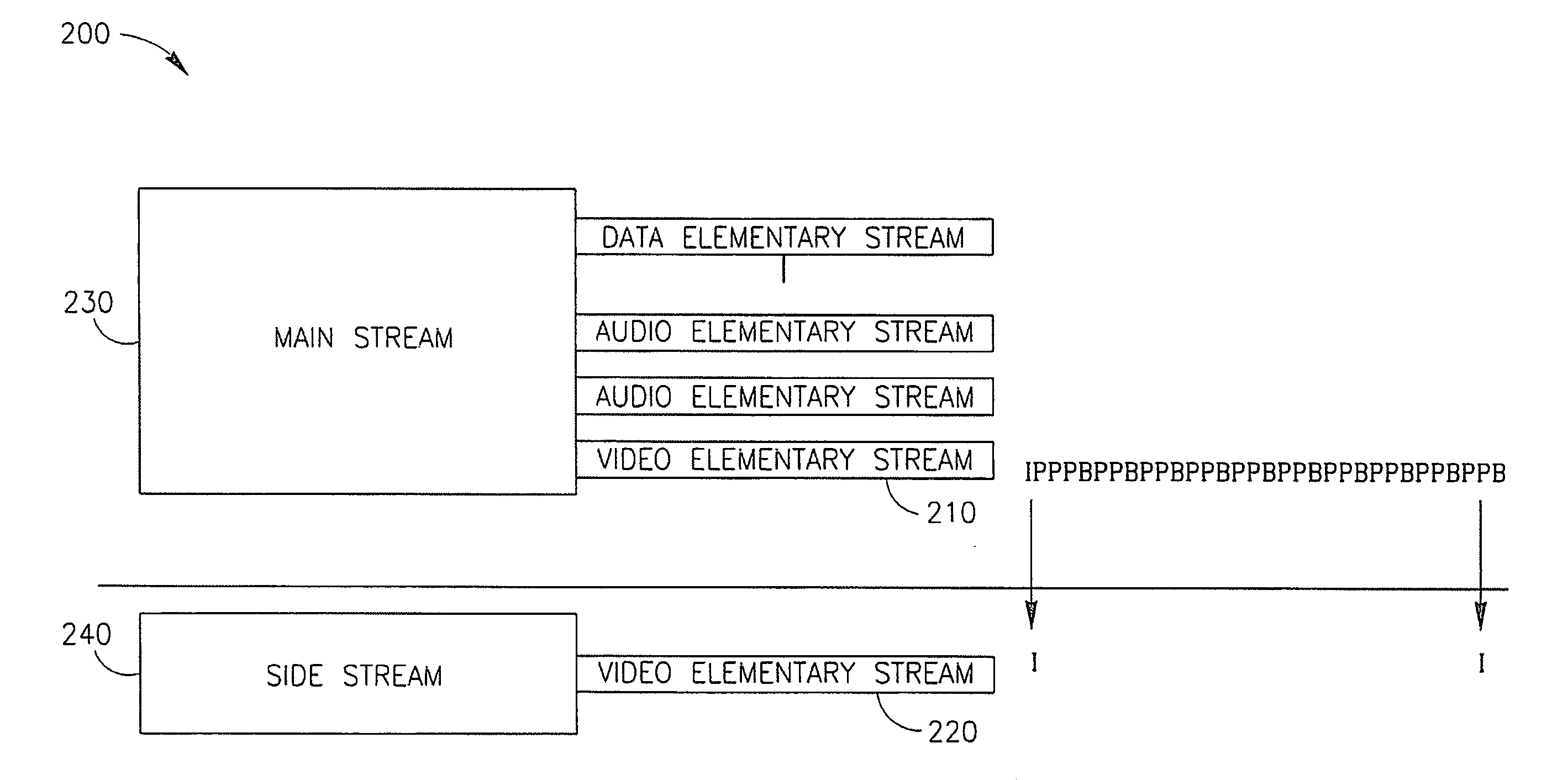 Method, apparatus, and system of fast channel hopping between encoded video streams