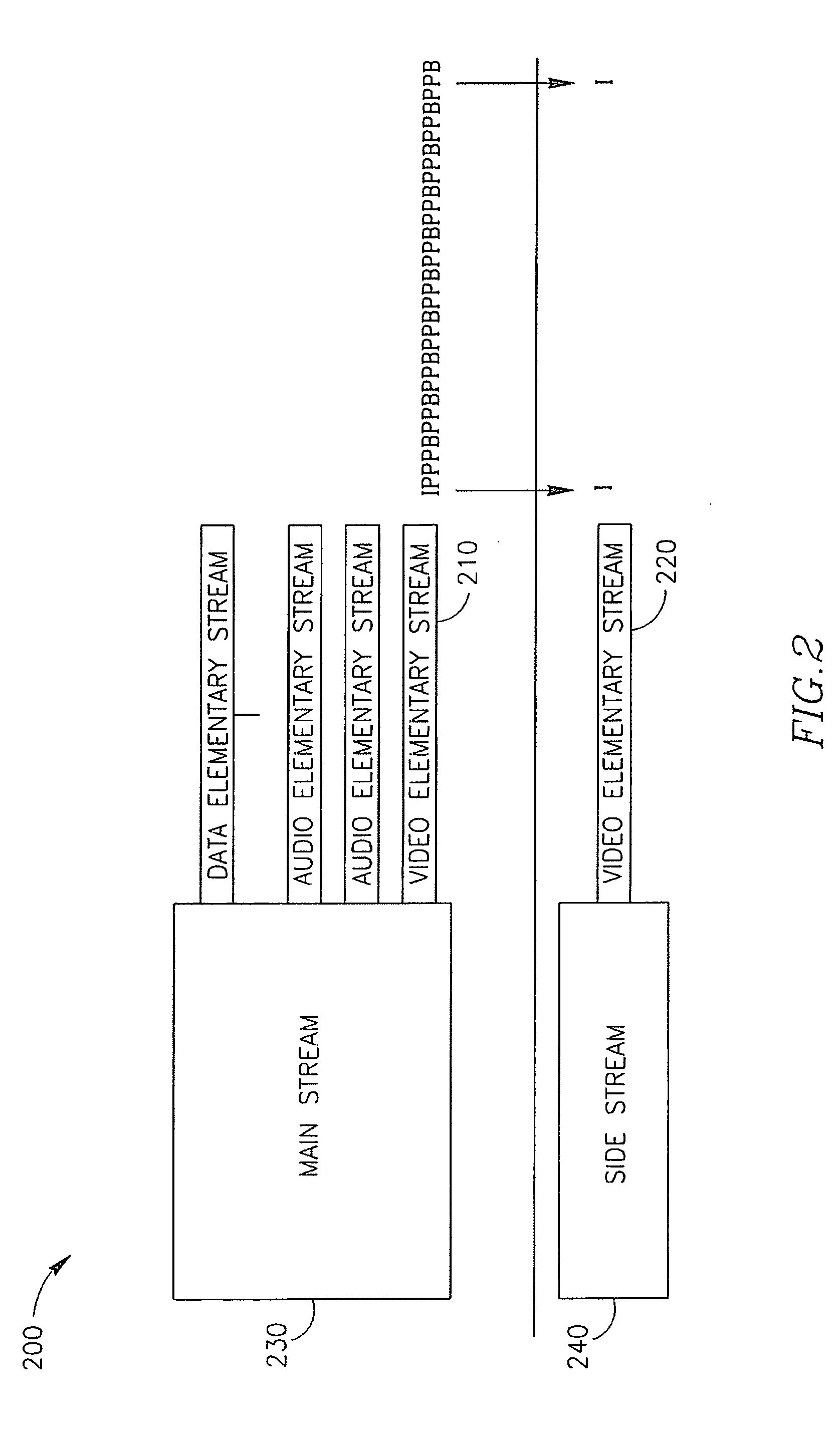 Method, apparatus, and system of fast channel hopping between encoded video streams