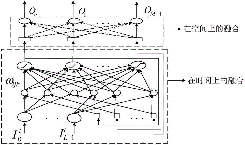 Low SNR(Signal to Noise Ratio) motion small target tracking and identification method