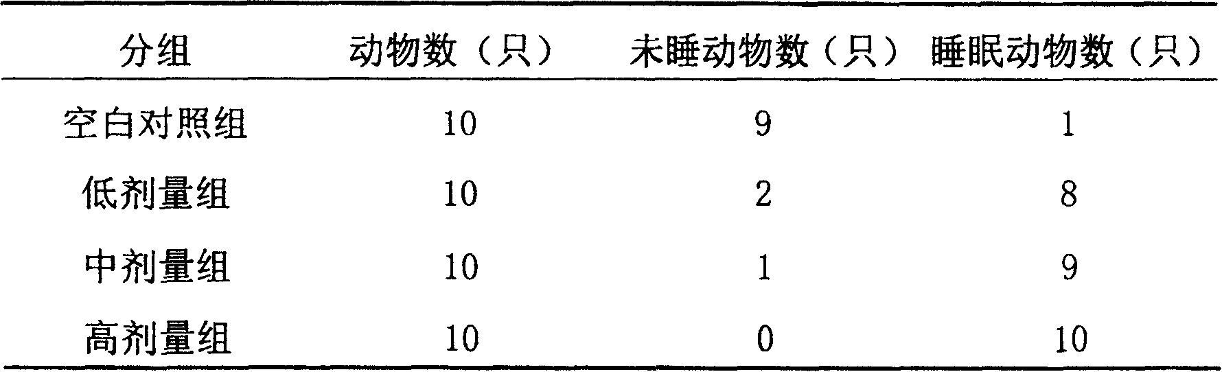 Medicine for treating insomnia and preparation method thereof