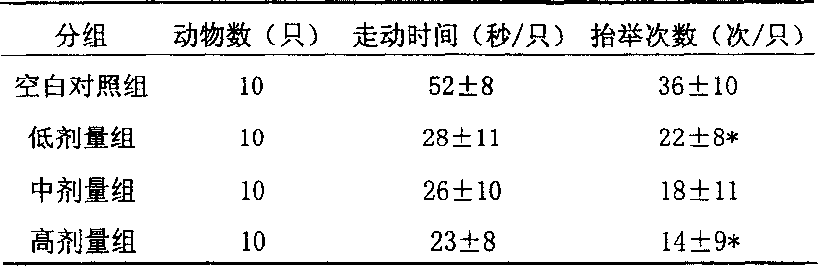 Medicine for treating insomnia and preparation method thereof