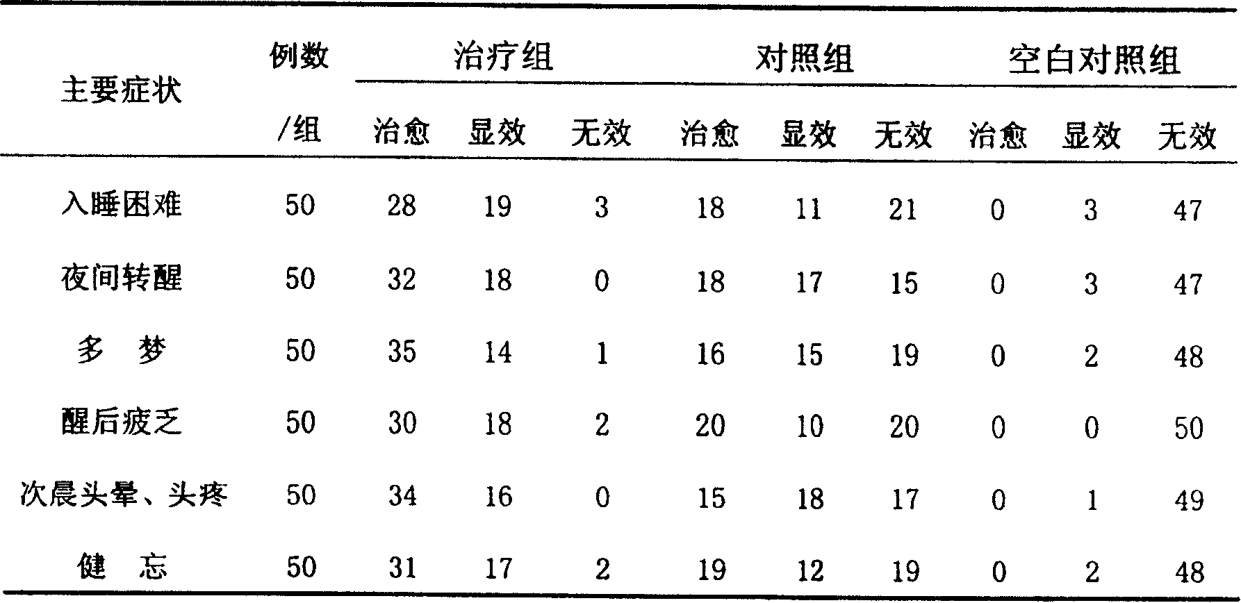 Medicine for treating insomnia and preparation method thereof