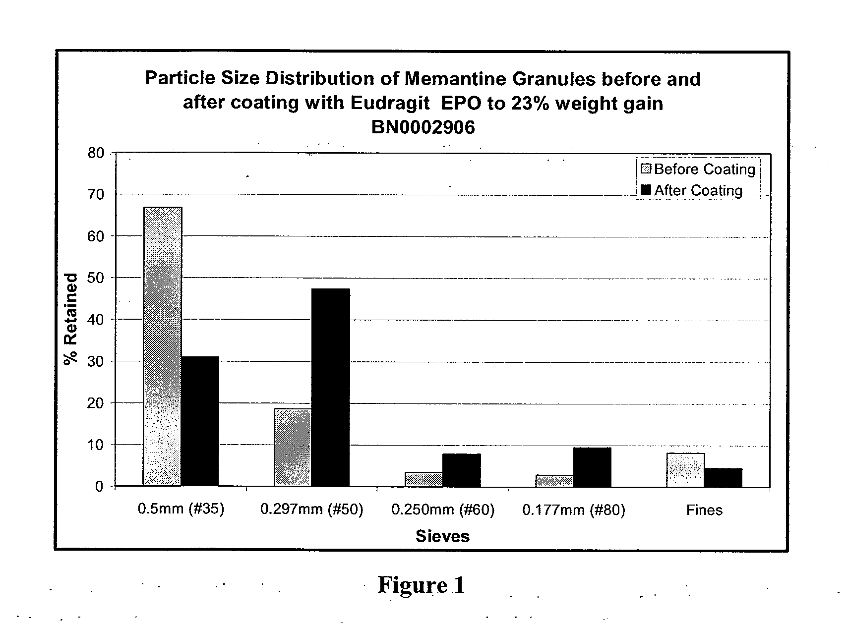 Orally Dissolving Formulations of Memantine