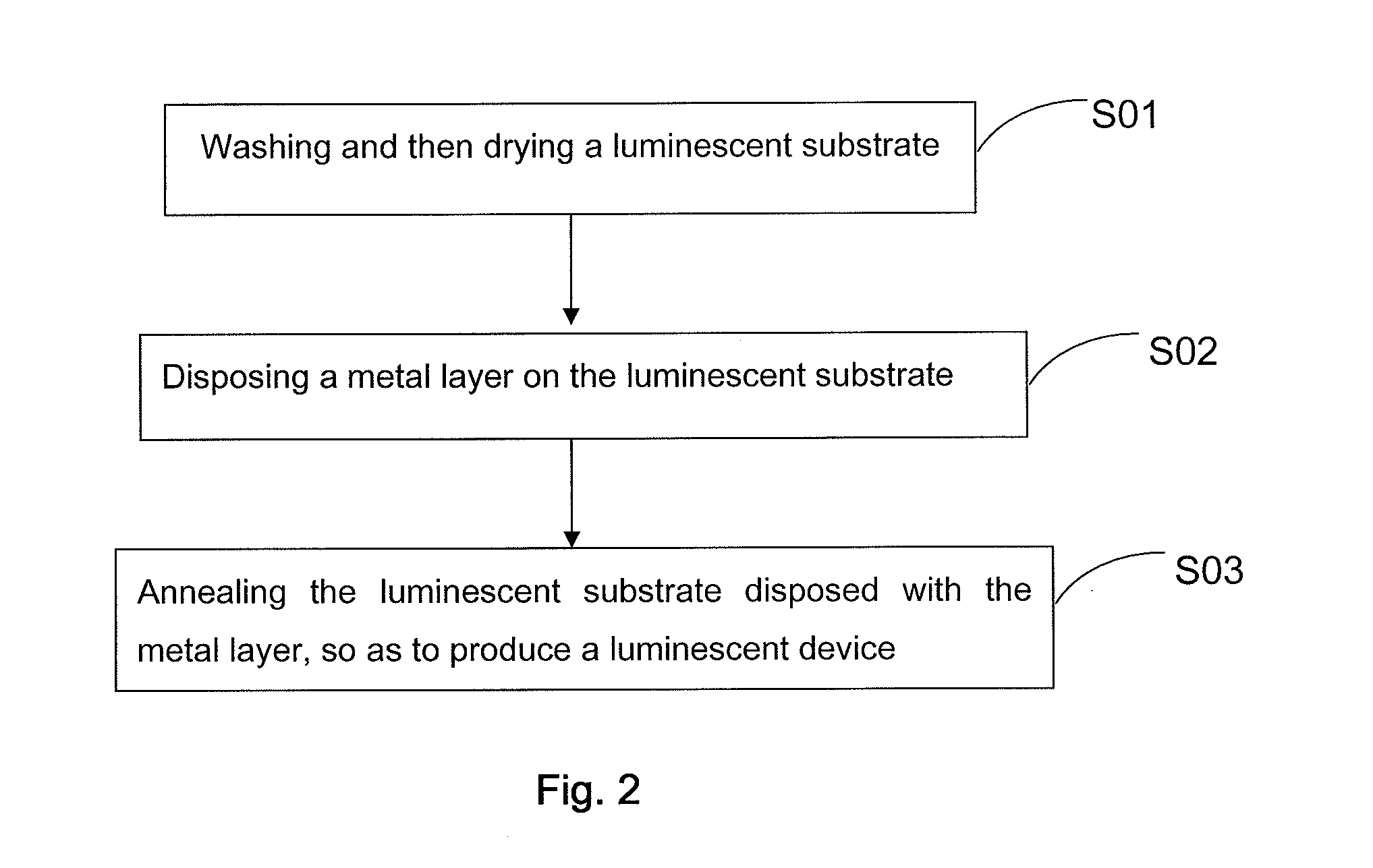 Light emitting device and  manufacturing method thereof