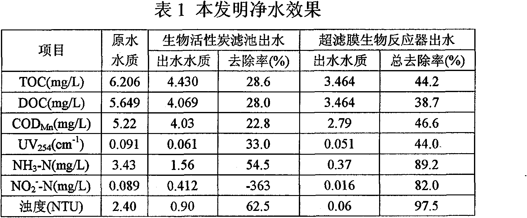 Drinking water deeply purifying method and device