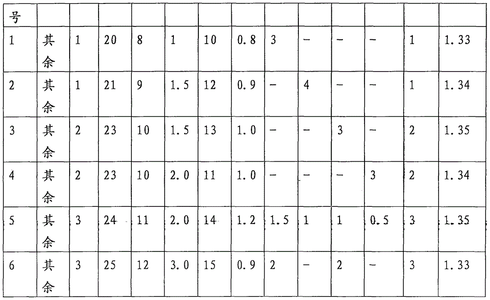 Magnetic alloy material