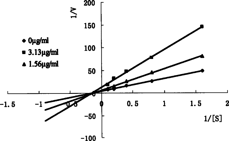 Effective part and active ingredient of madder for lowering blood sugar, its preparation method and application