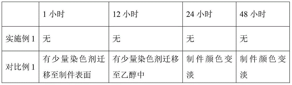 Nylon powder material for selective laser sintering and preparation method of nylon power material