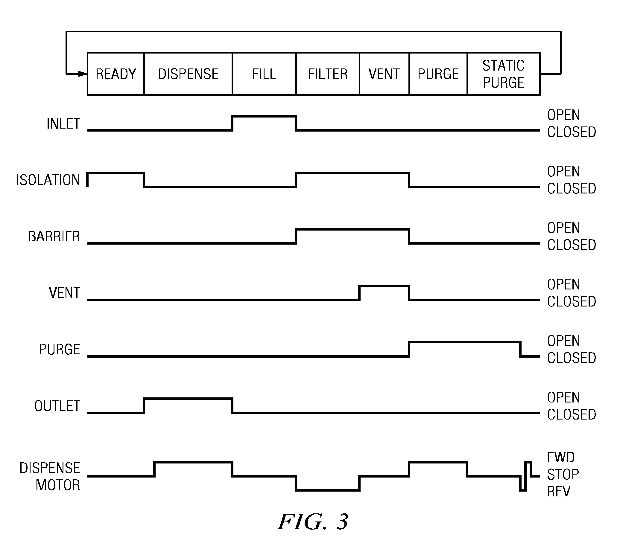 Method and system for high viscosity pump