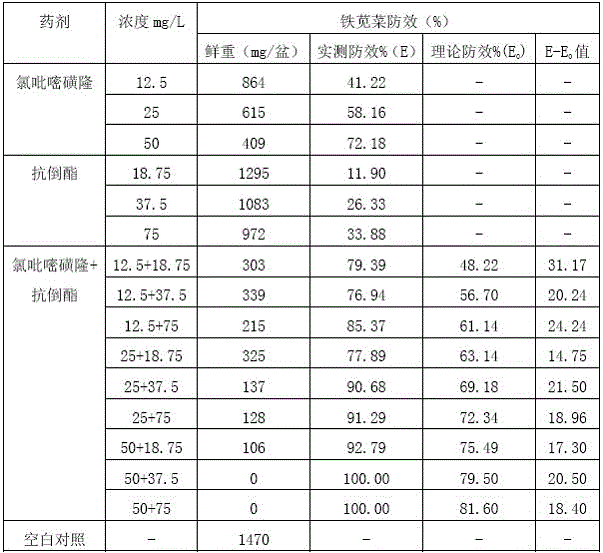 Herbicidal composition used for preventing and controlling weeds in sugarcane fields