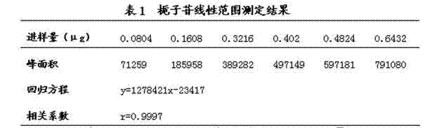 Quality inspection method for capsule for treating lower urinary tract infection