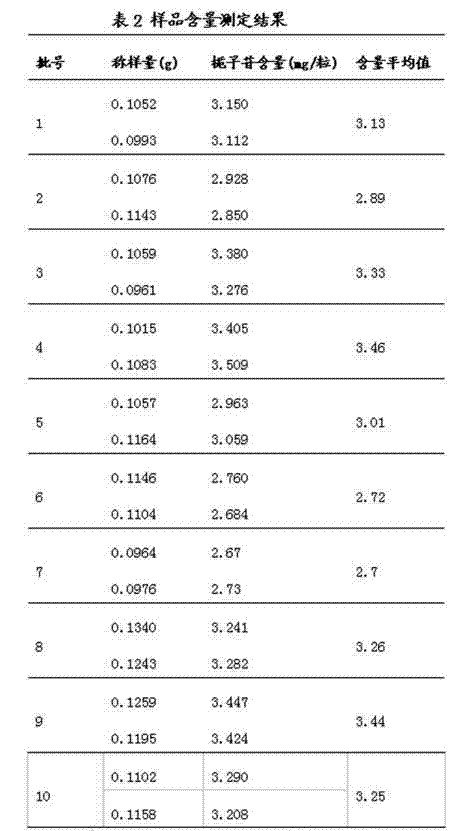 Quality inspection method for capsule for treating lower urinary tract infection