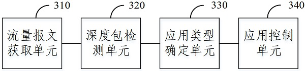 Application control method, device, electronic device and storage medium