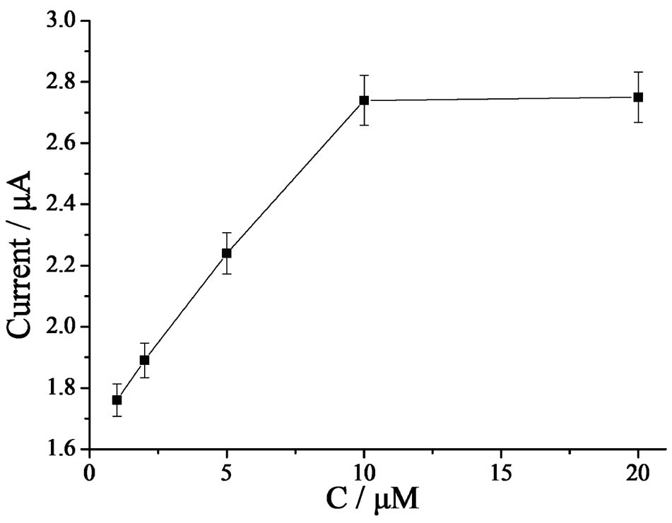 A biosensor for detecting kanamycin and its preparation method