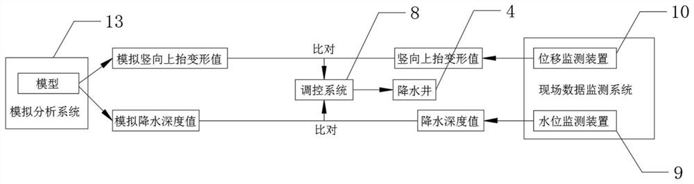 Underground structure upper soil body construction system and method