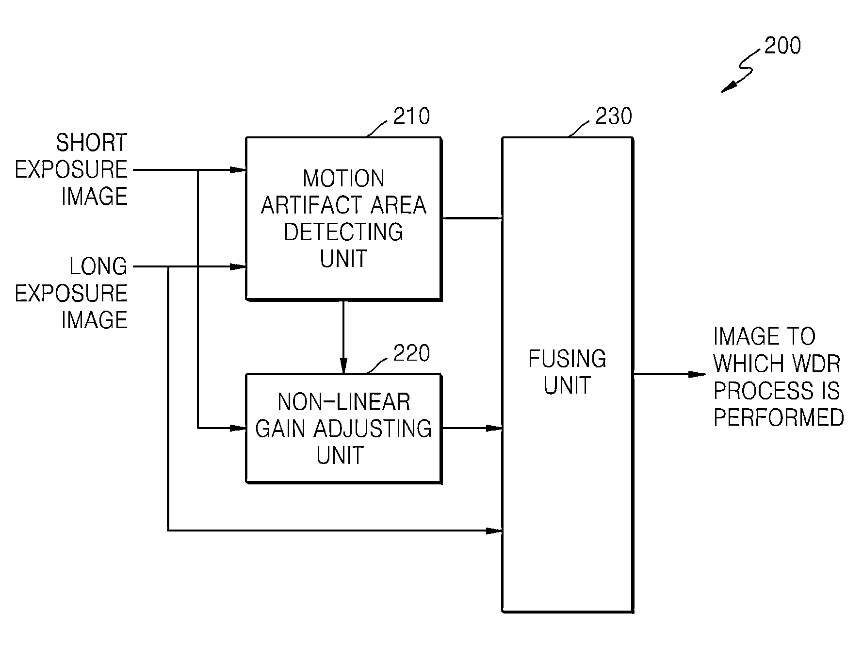 Apparatus and method for processing image