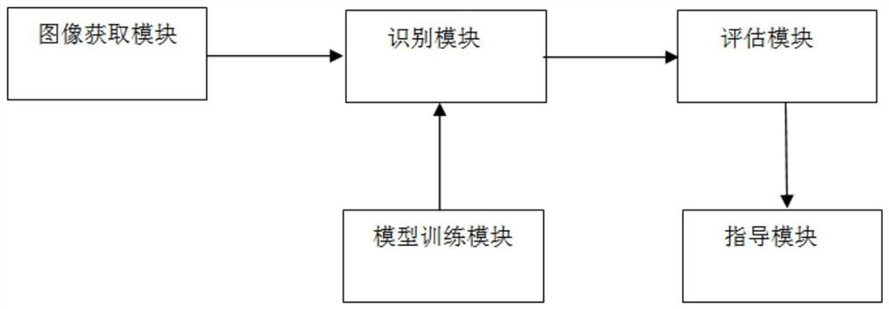 Ophthalmological ultrasonic automatic screening method and system based on deep learning