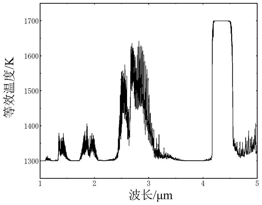 Method for measuring concentration and temperature of high-temperature fuel gas of aero-engine