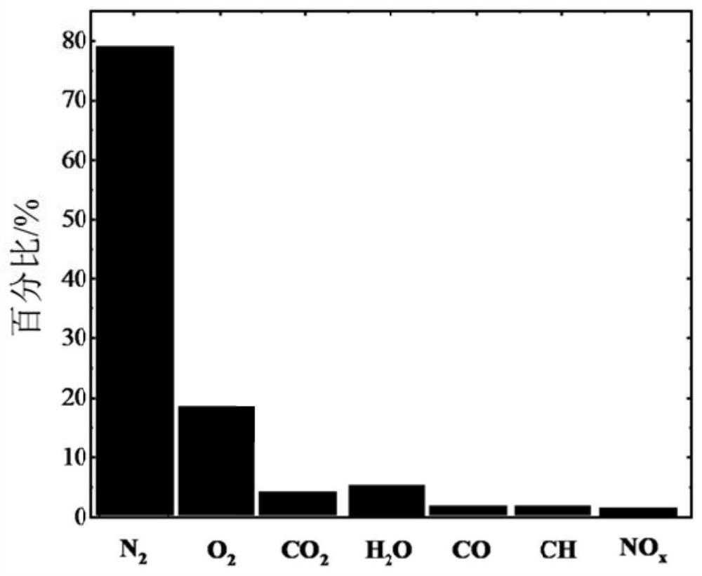 Method for measuring concentration and temperature of high-temperature fuel gas of aero-engine