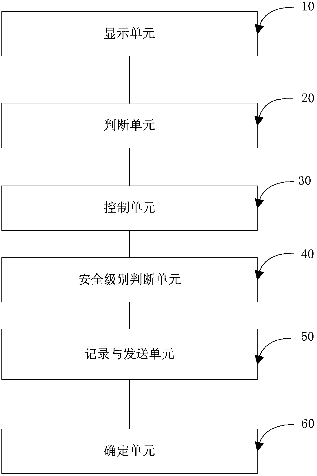 Work assistance system and method based on smart wearable device