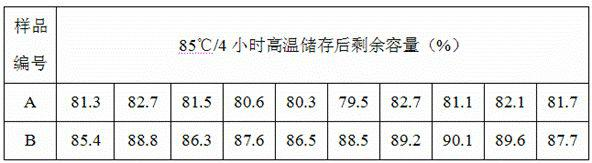 Novel electrolyte for power battery