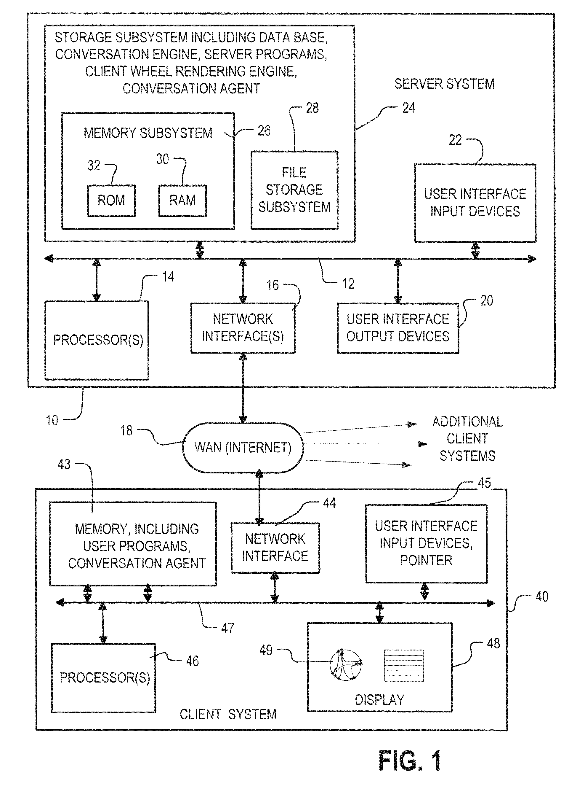 Visualization and navigation system for complex data and discussion platform