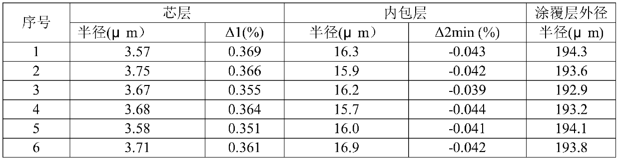 Small-outer-diameter single-mode optical fiber