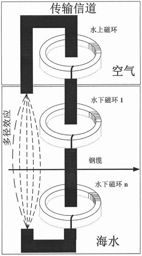 A Marine Inductively Coupled Link Communication Method Resistant to Seawater Multipath Effect