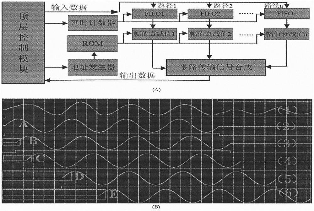 A Marine Inductively Coupled Link Communication Method Resistant to Seawater Multipath Effect