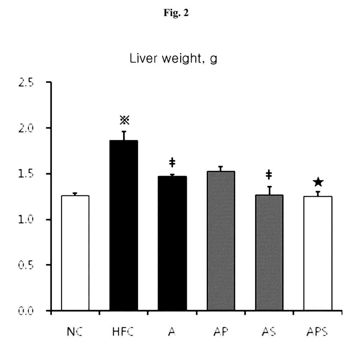 Composition for preventing and treating non-alcoholic fatty liver diseases