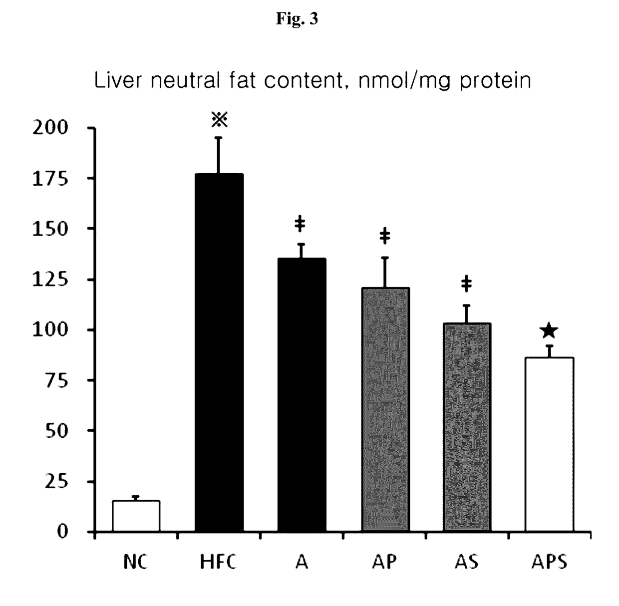 Composition for preventing and treating non-alcoholic fatty liver diseases