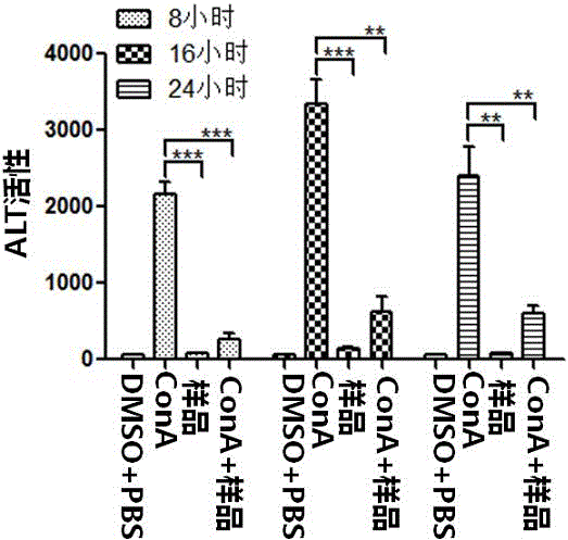 Sample pretreatment method and application of flavonoid component of dracocephalum heterophyllum benth