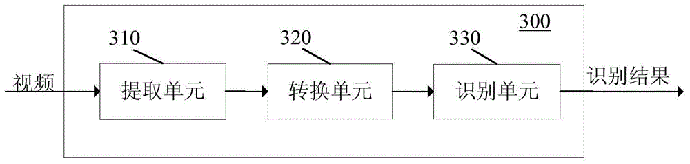 Face identification method in video and face identification device in video