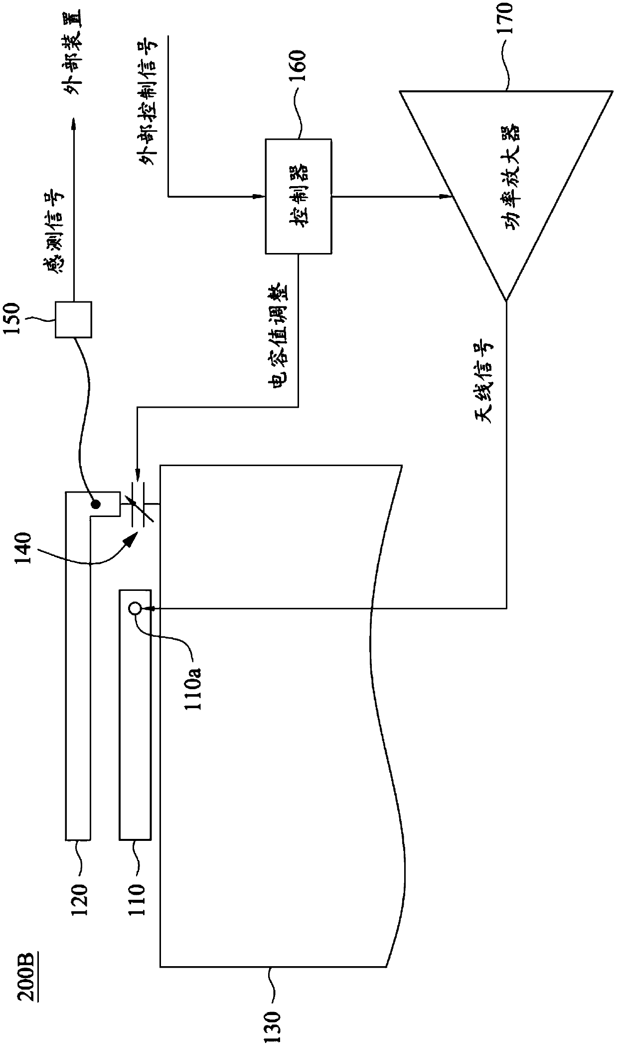 Adjustable antenna device capable of detecting approaching object