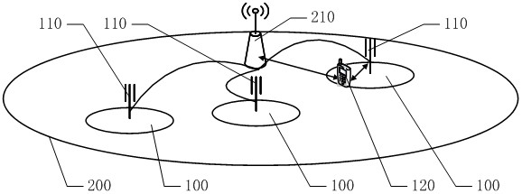 A 5G-oriented heterogeneous network segmentation method and system