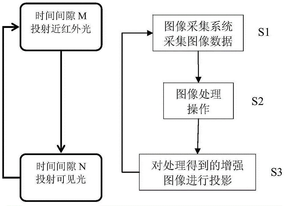 Vein viewing instrument and imaging method thereof