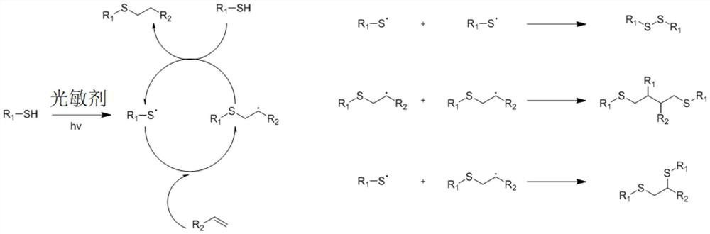 Method for preparing super-hydrophobic polyester fabric based on thiol-ene click reaction