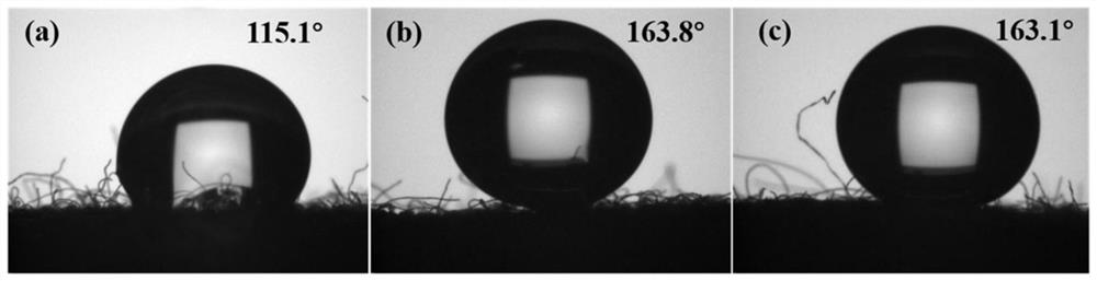 Method for preparing super-hydrophobic polyester fabric based on thiol-ene click reaction