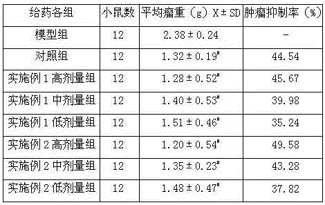 Traditional Chinese medicine combination for treating cancer