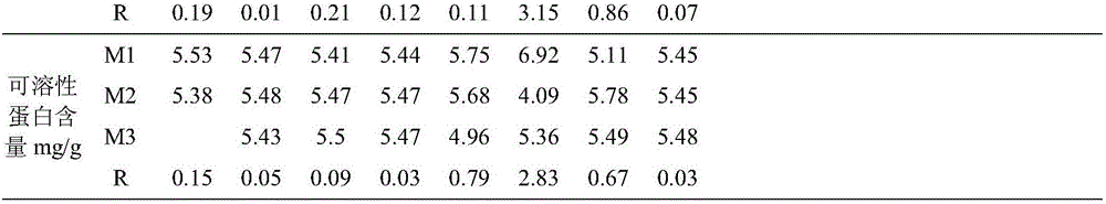 Method for storing angelica dahurica seed at ultralow temperature